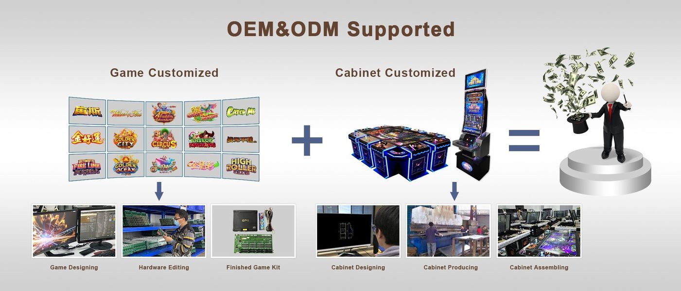 Guangzhou Maker Industry Co., Ltd. メーカー生産ライン
